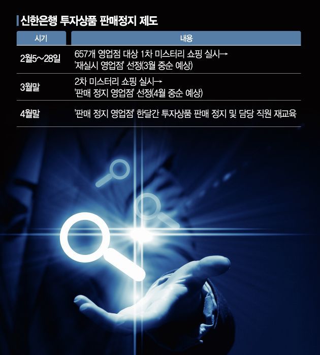 신한銀, 불완전판매 '암행점검반' 떴다…657개 점포에 126명 투입