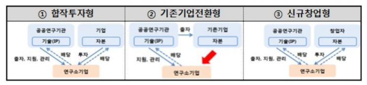연구소기업 '900호' 돌파.. 연구혁신기업