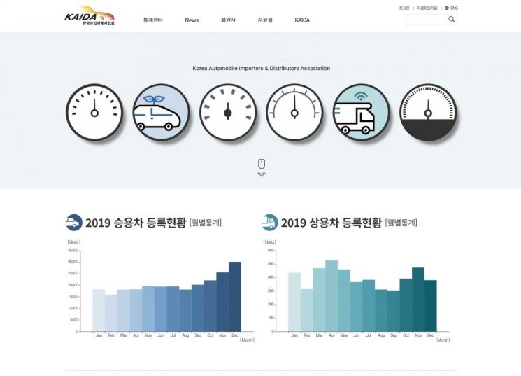 한국수입車협회, 홈페이지 개편…"접근성·통계 편의성 강화"