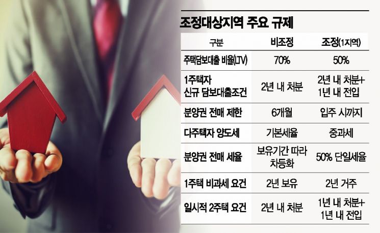 2·20대책 효과…'수원·용인·안양' 아파트값 상승폭 축소