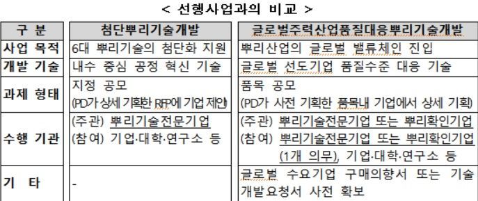 산업부, '국제용' 뿌리기술개발 R&D에 올해 133억원 지원