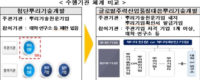 산업부, '국제용' 뿌리기술개발 R&D에 올해 133억원 지원