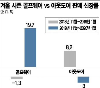 아웃도어 울 때, 골프웨어 웃었다 