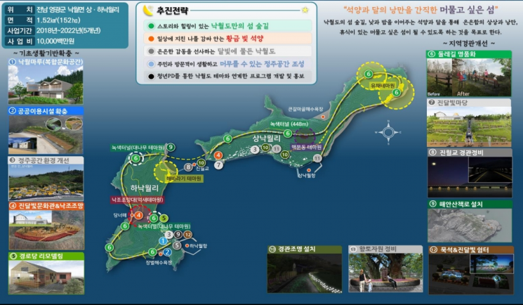 영광군, 해양관광사업 본격 ‘시동’