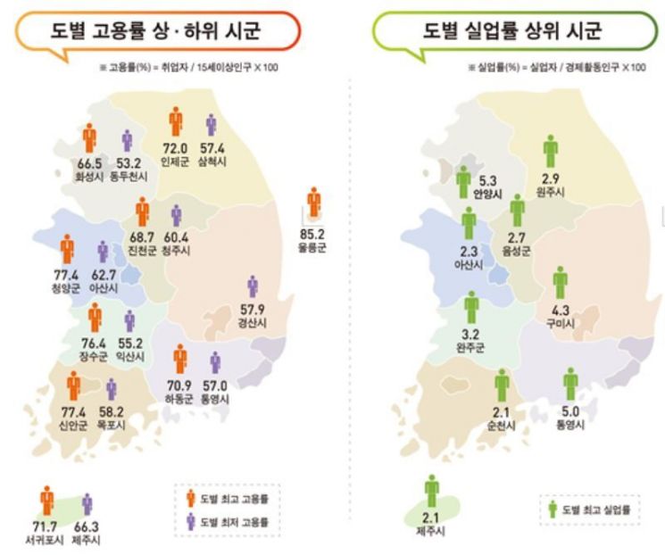 거제·통영 등 고용률 개선…'미군기지 폐쇄' 동두천, 전국 최하위