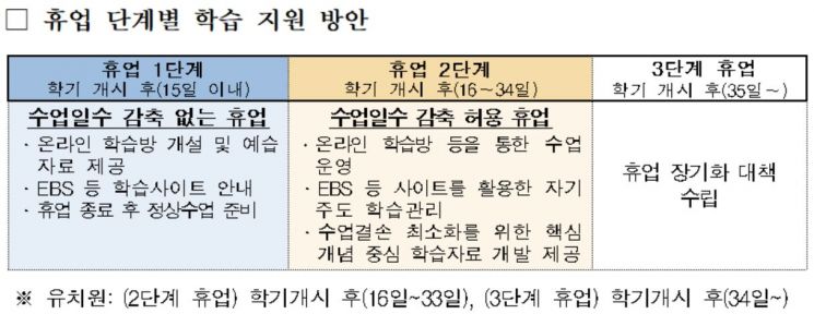 '초·중·고교 개학 연기' 장기화되나 … 휴업기간별 가이드라인 마련