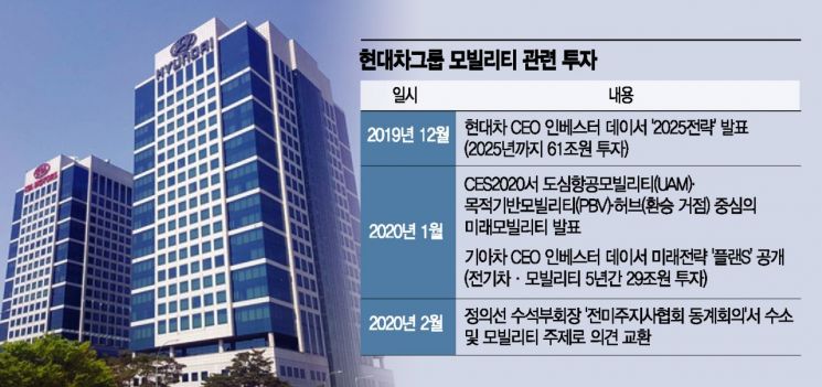 정의선, 미래차에 '올인'