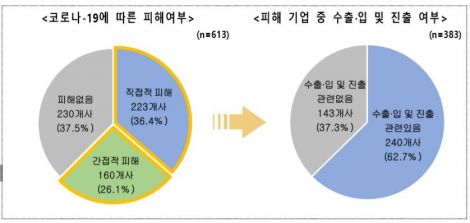 자료=벤처기업협회