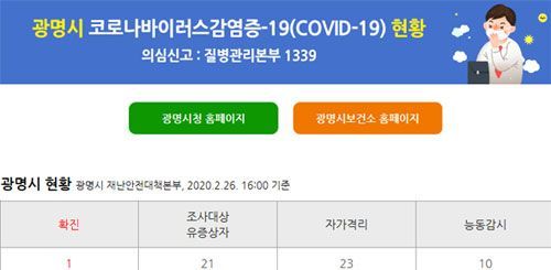 광명 코로나19 첫번째 확진자 발생.사진=광명시청 홈페이지