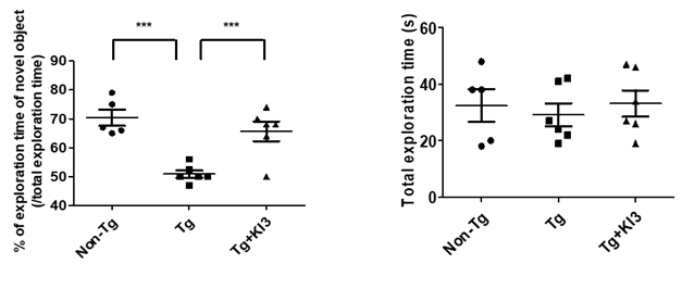 알츠하이머 '침'으로 개선한다.. 과학적 규명