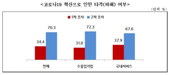 김기문 "中企 중심 '착한 임대인 운동' 전개"…코로나19 위기 대응