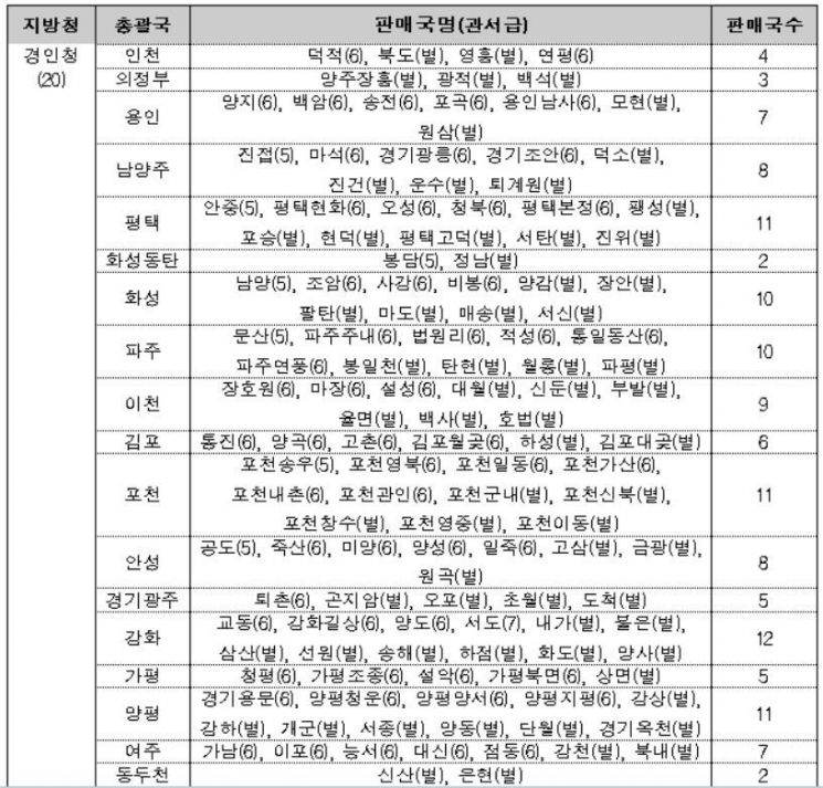 '우체국 마스크' 내일 전국 1400개 읍·면에서 판매(상보)