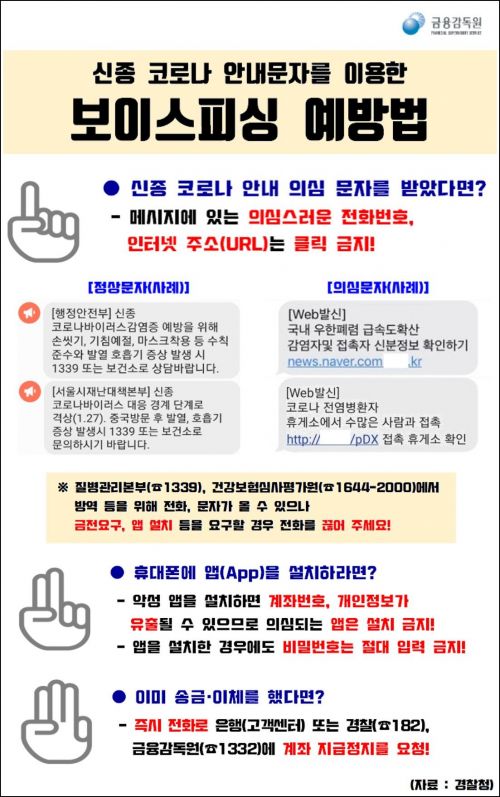 정부, '코로나 보이스피싱' 수사공조 강화