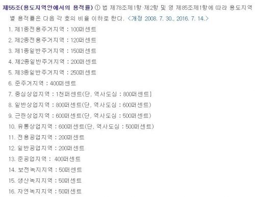 [부린이 가이드] 용적률? 건폐율?... 우리 집이 무슨 땅인지 아시나요?