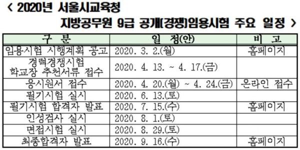 서울교육청, 공무원 532명 신규 채용 … 13년만에 시설관리직 선발