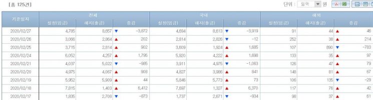 출처=금융투자협회