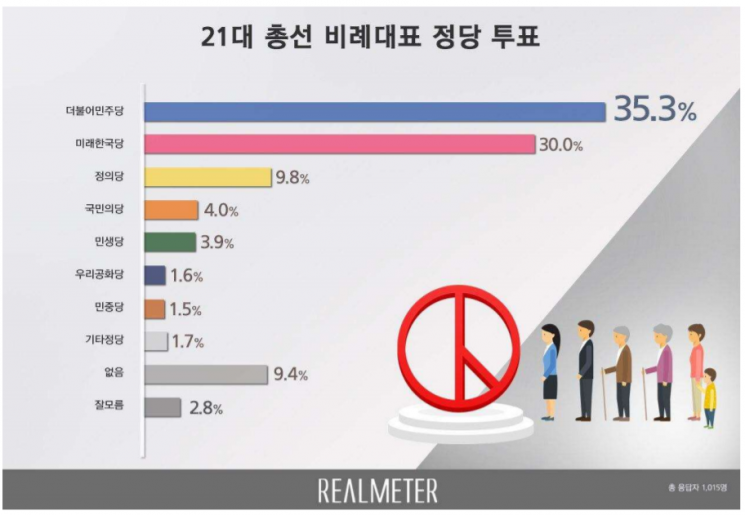 文 국정수행 '긍정' 46.1% vs '부정' 50.7%…오차범위 밖 격차[리얼미터]