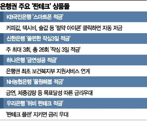 [실전 재테크]소소하게 아끼고 재미있게 모으는 '짠테크'의 경제학