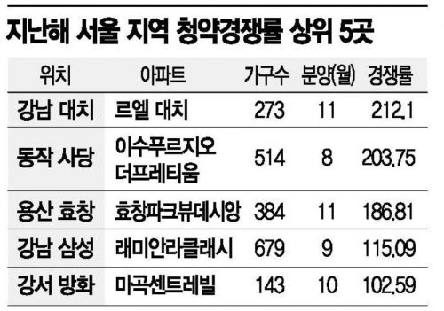 '무주택=서민' 프레임이 역차별 양산…'청무피사' 신조어까지 