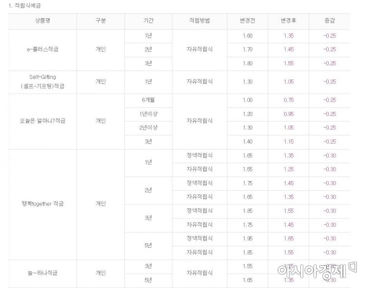 하나은행 홈페이지 캡처