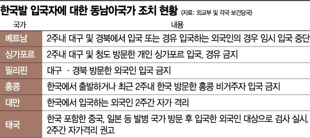 한국發 방문객 입국 제한 국가 81곳으로…뉴질랜드 절차 강화
