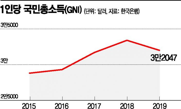 [위크리뷰]정부, 코로나추경 11.7조 편성…한은 금리인하 가능성