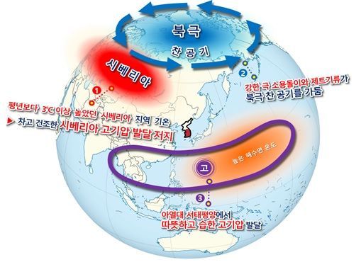 2019년 12월~2020년 2월 전 지구 기압계 모식도 (제공=기상청)