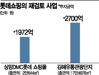 롯데쇼핑, 올해 신사업 투자계획 보류