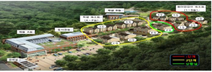 서울 영어마을  수유 캠프 시설 전경 (제공=서울시)