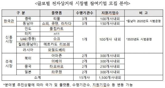 중진공, '온라인쇼핑몰 판매대행사업' 참여기업 모집