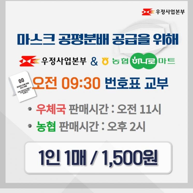 '우체국 마스크' 확 줄었다.. 9시30분부터 번호표