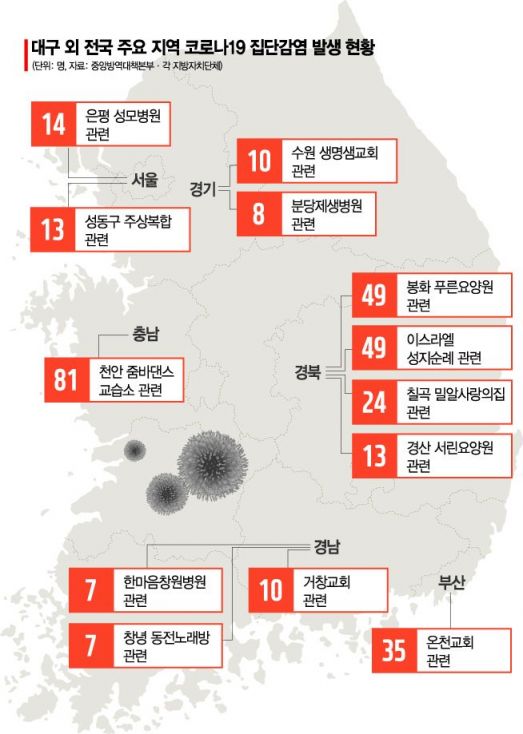 신천지 '큰불' 잡았더니…전국서 '산발적 집단감염' 