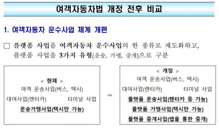 김현미, "'타다 금지법' 아니다"… "플랫폼 등록만 하면 타다 영업 가능"