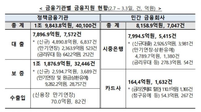 금융위원회 제공