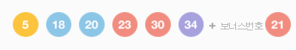 901회 로또 1등 '5·18·20·23·30·34'… 보너스 ‘21’