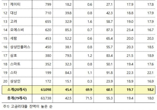 금융감독원 제공