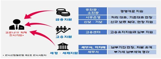 코로나로 88개 전시행사 취소·연기…"긴급자금 지원"