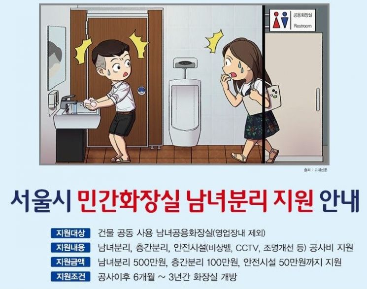 서울 강서구, 화장실 남녀분리 최대 500 만원 지원 