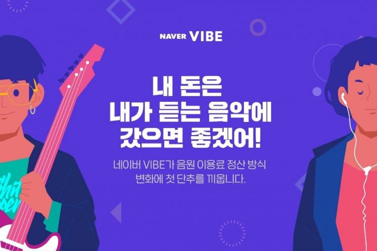 네이버, '직접 들은 음악에만 사용료 전달' 새 정산 방식 도입