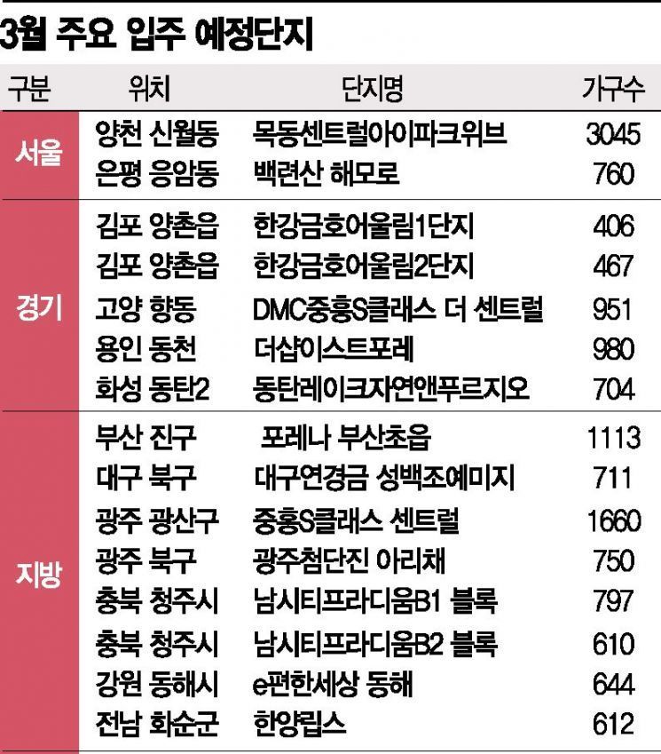 [실전재테크] 새 아파트 몸값, 하늘을 찌른다