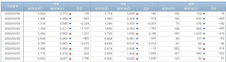 사진=금융투자협회 홈페이지 캡처