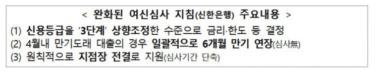 코로나 피해 中企에 1조2000억 추가지원…대출업무 은행 위탁 확대