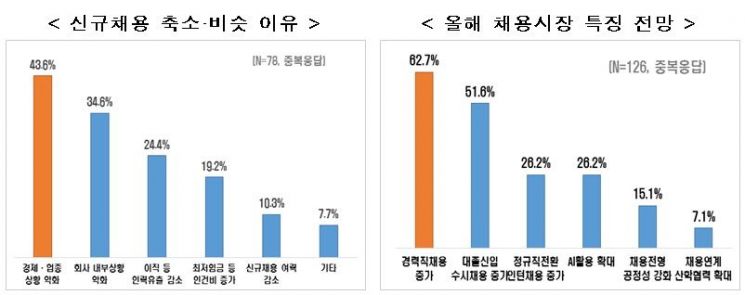 한국경제연구원 제공