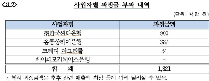 자료제공=공정거래위원회