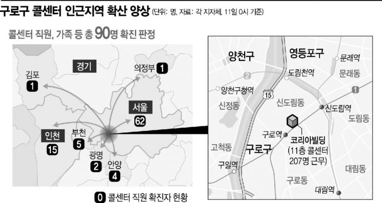 콜센터·해외유입發 집단감염…'제2의 신천지' 우려