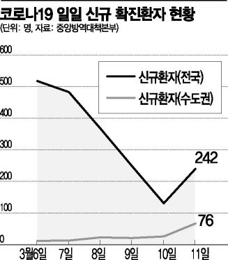 콜센터·해외유입發 집단감염…'제2의 신천지' 우려