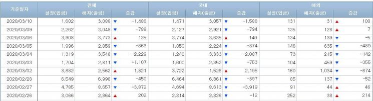 사진=금융투자협회 홈페이지 캡처