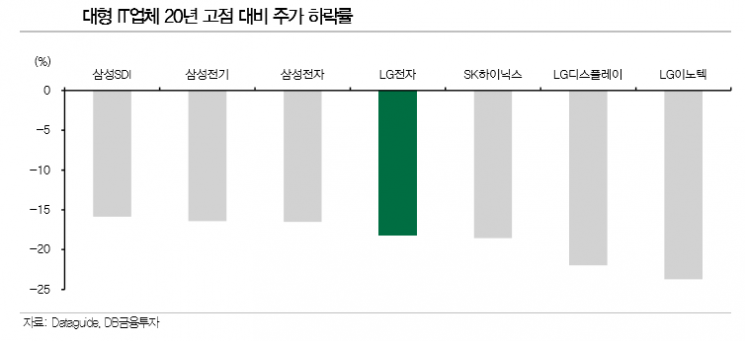 [클릭 e종목]“LG전자, 코로나19에도 1분기 선방할 것”