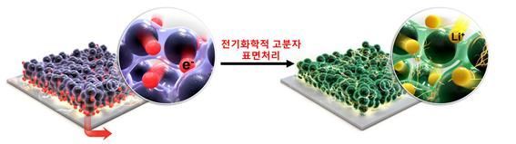 스마트폰 배터리 크기 '반으로' 줄인다