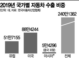 미국·유럽發 코로나19 '2차 쇼크'에 車·배터리 '초비상'